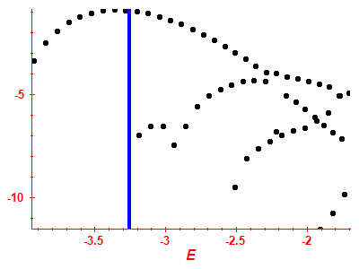 Strength function log